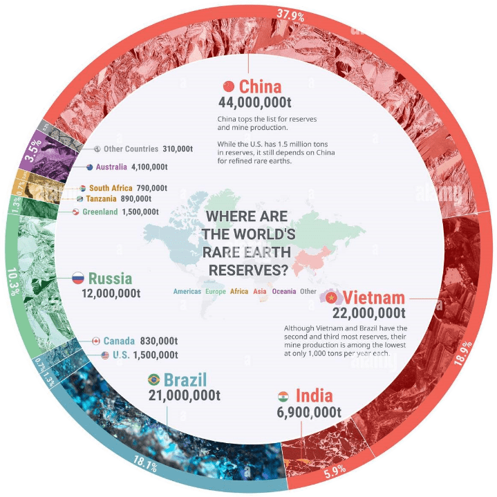 Why rare earth metails